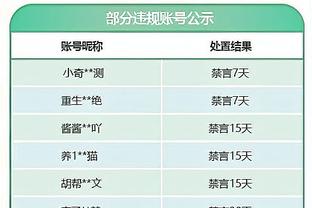 本赛季主帅联赛场均积分榜：阿隆索2.62第1，小因第2，图赫尔第4