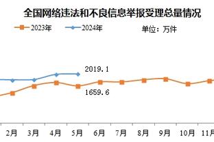 全员出击！湖人今日对阵公牛 詹眉范德比尔特均能出战 文森特复出